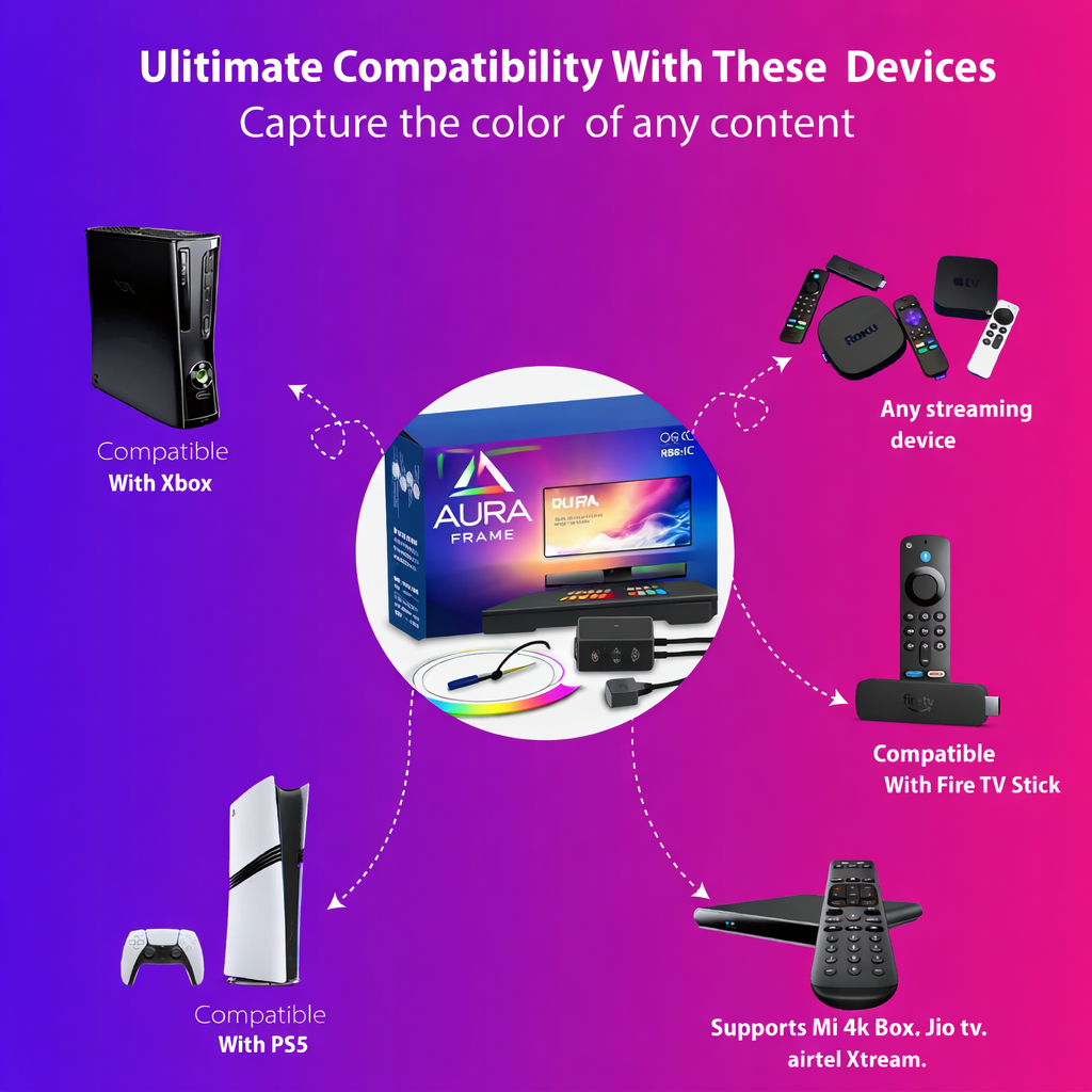 AuraFrame™ Smart Ambient System